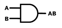 Image of and gate notation