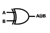 Image of xor gate notation